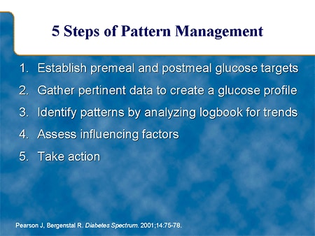 Value of Self-Monitoring Blood Glucose Pattern ysis in