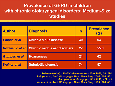 Stomach Acid Lungs Signs | Gerd or Heartburn?