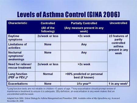 Controlling Disease for Optimal Outcomes: New Paradigms in Pediatric ...