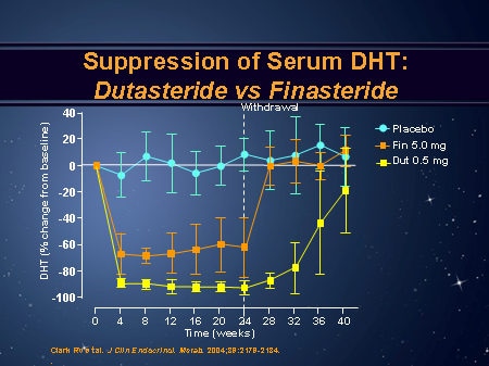 dutasteride side effects go away