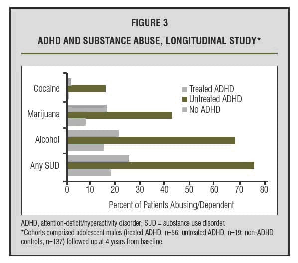 Other Disorders That Sometimes Accompany ADHD