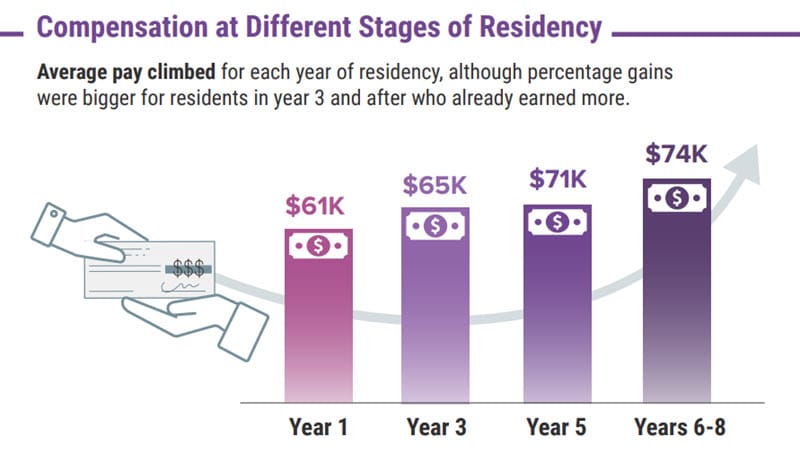 Infographic: Residents' Bank Accounts Fatten After Lean Years