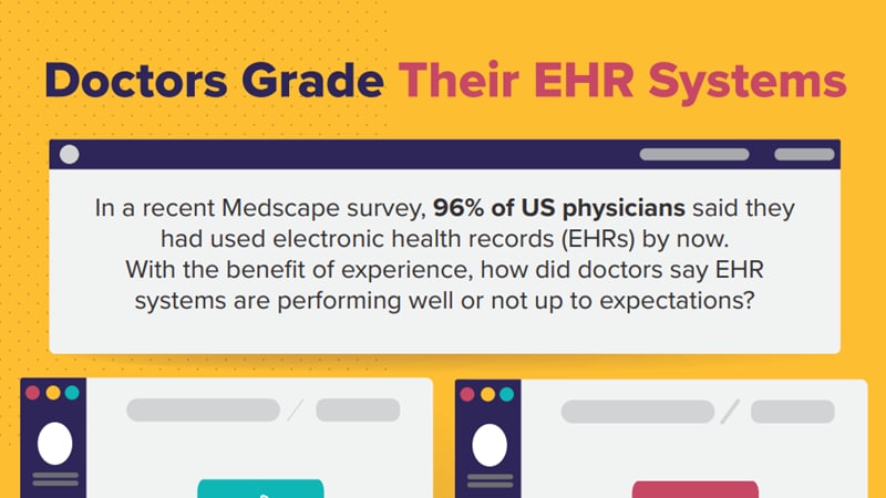 Infographic: Doctors Grade Their EHR Systems