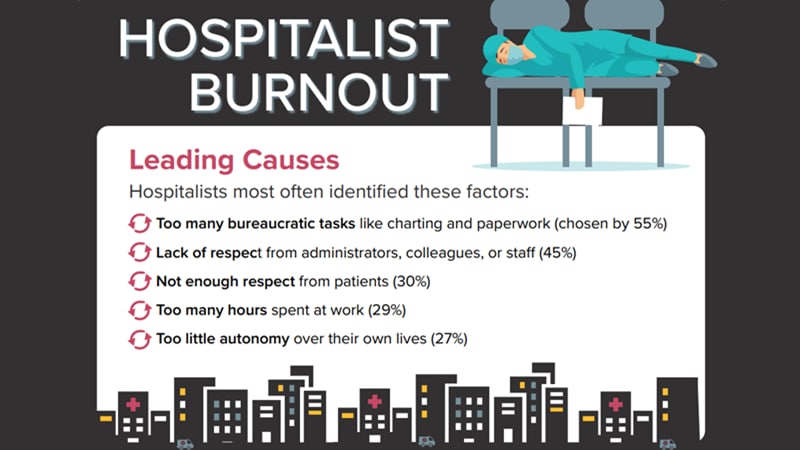 Infographic: Hospitalist Lifestyle Burnout Causes and Cures