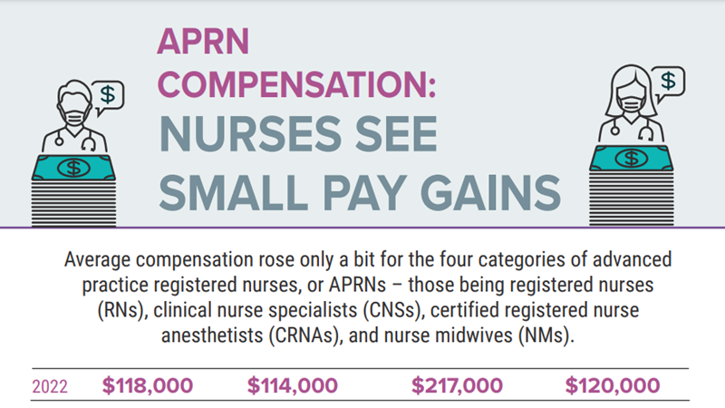 Infographic How Much Pay Is Increasing For APRNs