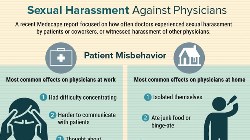 Infographic How Sexual Harassment Affects Doctors Lives