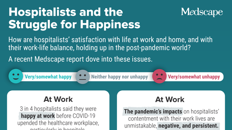 Infographic: How Bad Are Burnout, Depression for Physicians?