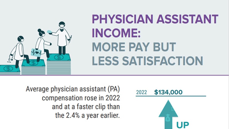 Infographic: Are Pay Increases Enough to Make PAs Content?