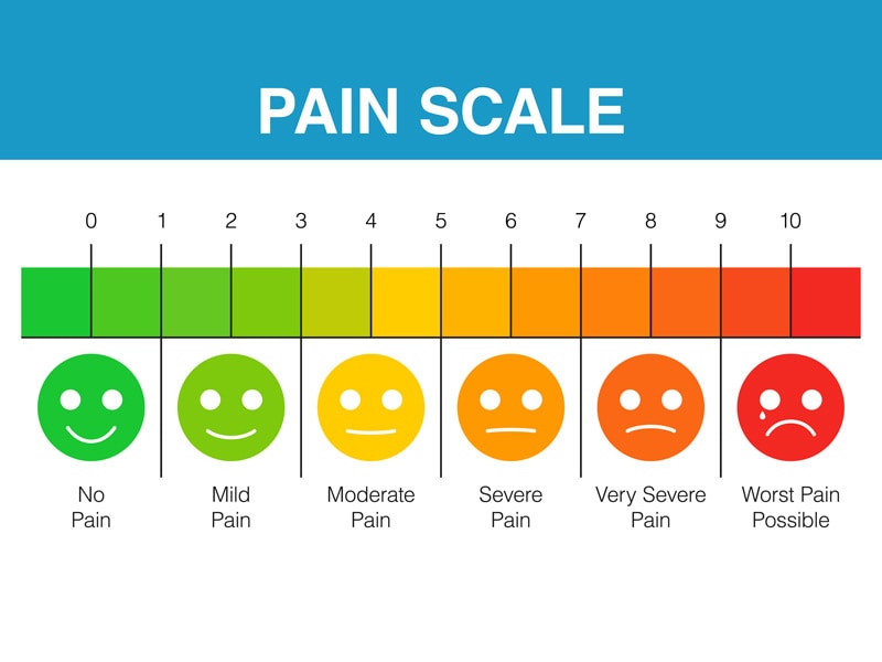 Think Beyond the Bladder for Interstitial Cystitis/Bladder Pain Syndrome