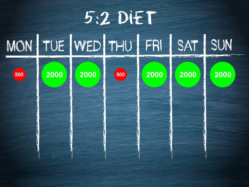 Intermittent Fasting or Low-Cal Diet? Similar HbA1c Drop