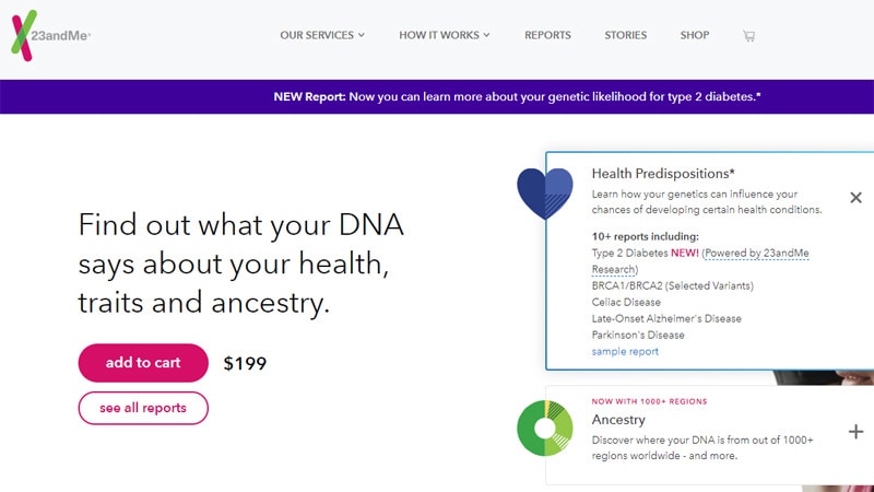 What Do You Think of Home Genetic Testing?