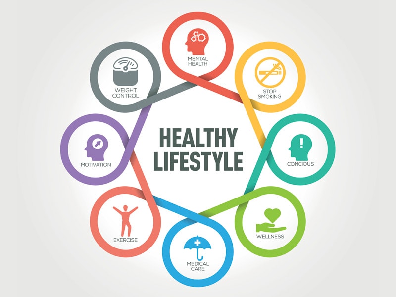 Healthy Lifestyle Changes