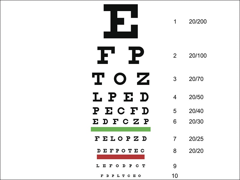 Histoplasmosis Eye Chart
